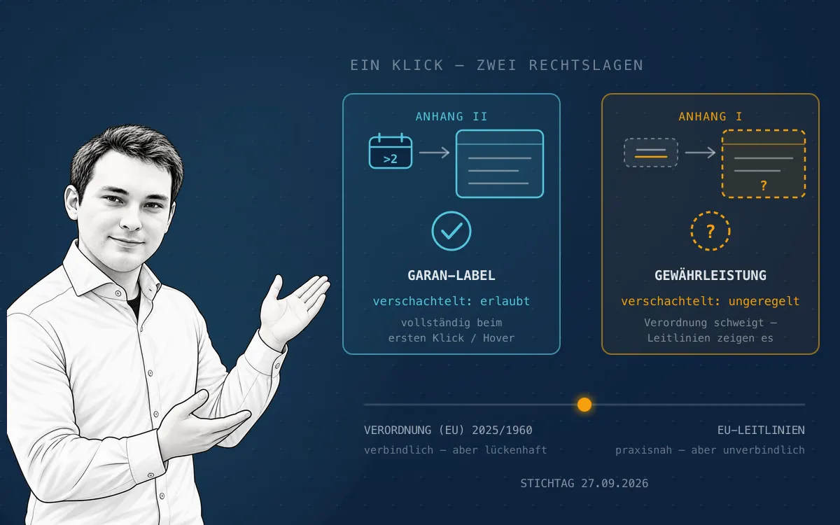 Benedikt Rillox präsentiert die Gegenüberstellung der verschachtelten Anzeige — beim GARAN-Label nach Anhang II ausdrücklich erlaubt, beim Gewährleistungshinweis nach Anhang I ungeregelt