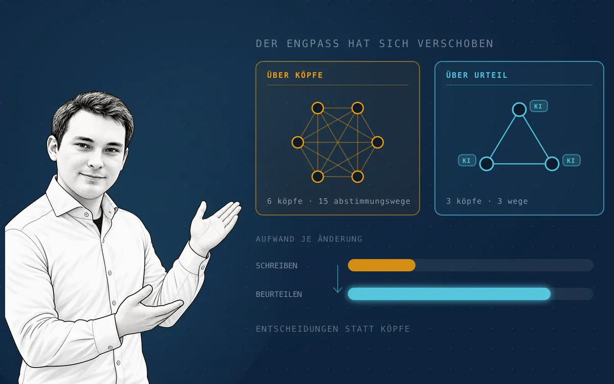 Benedikt Rillox zeigt, wie sich der Engpass in der Softwareentwicklung vom Schreiben des Codes zum Beurteilen des Codes verschoben hat — ein großes Team mit vielen Abstimmungswegen neben einem kleinen Senior-Team mit kurzer Entscheidungskette